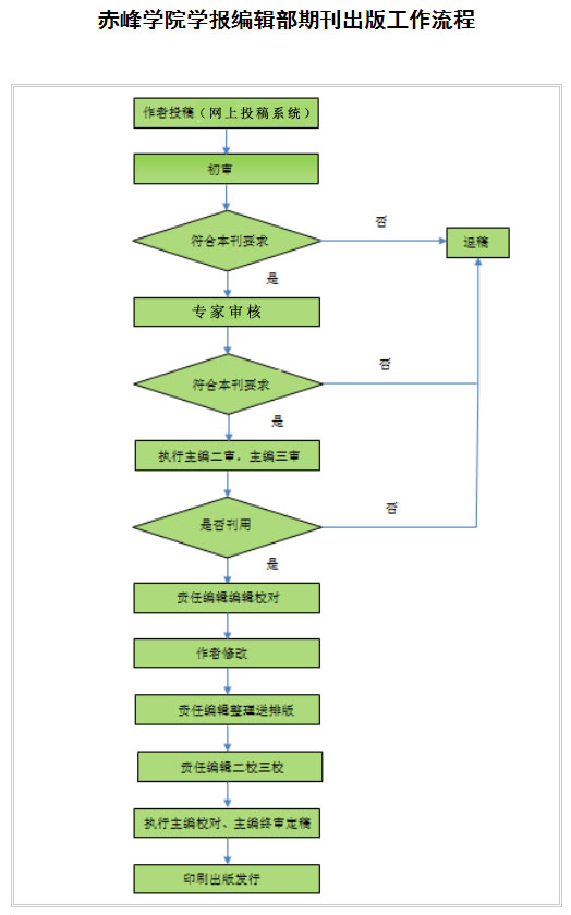 学报流程.jpg